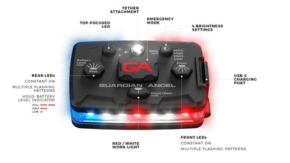 Guardian Angel Micro Series